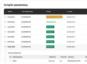 Історія покупок Історія покупок